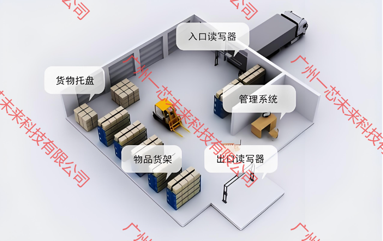 部队信息化仓储