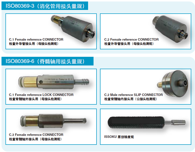 ISO80369魯爾量規圖1