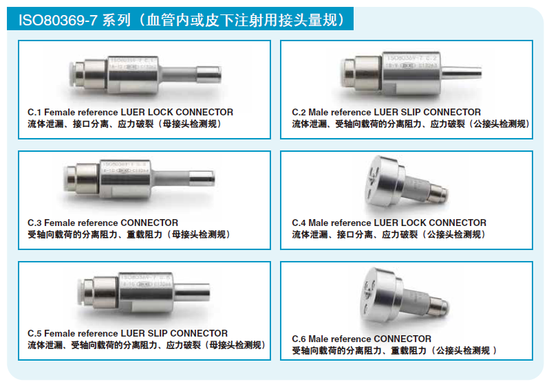 ISO80369魯爾量規圖2