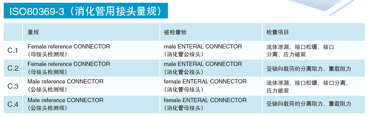 ISO80369魯爾量規圖3