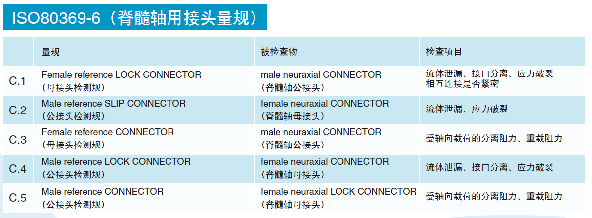 ISO80369魯爾量規圖4