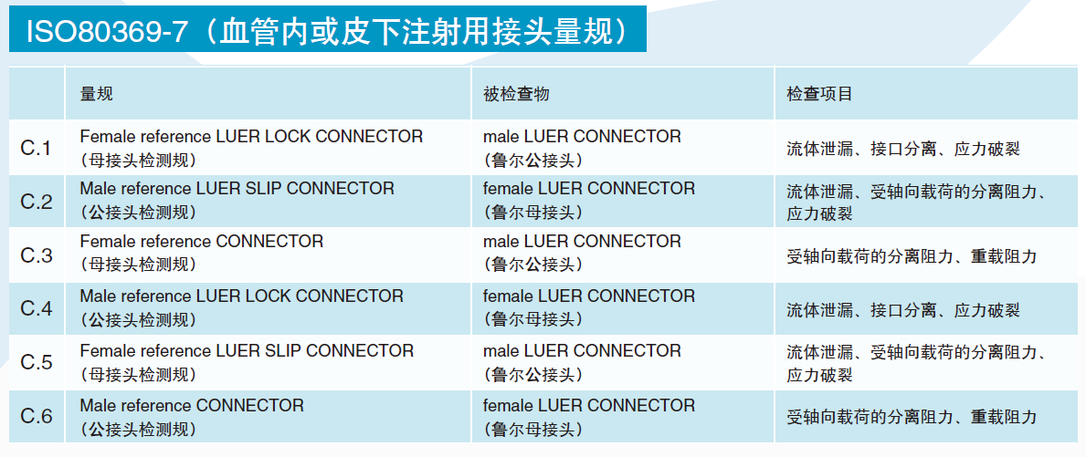 ISO80369魯爾量規圖5